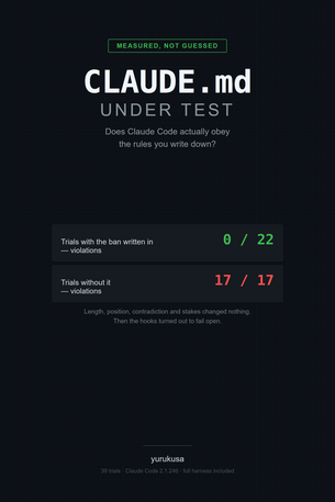 CLAUDE.md Under Test: What Claude Code Rules Actually Do