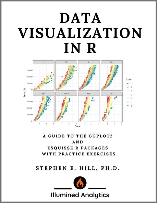 Data Visualization in R [Leanpub PDF/iPad/Kindle]