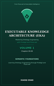 Executable Knowledge Architecture (EKA) - VOLUME 1 -- Semantic Foundations