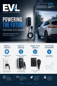EV Charging at Home: Cost Calculator & Complete Setup Guide