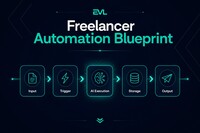 Freelancer Automation Blueprint