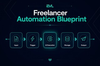 Freelancer Automation Blueprint