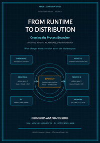 FROM RUNTIME TO DISTRIBUTION