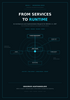 From Services to Runtime