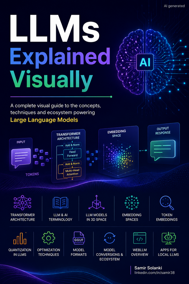 LLMs Explained Visually [Leanpub PDF/iPad/Kindle]