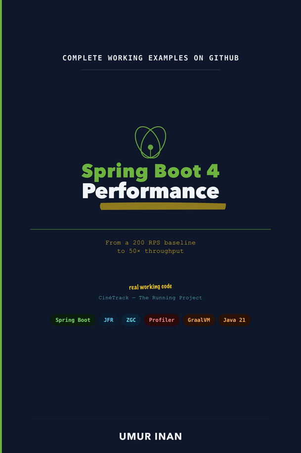Spring Boot 4 Performance in Practice [Leanpub PDF/iPad/Kindle]
