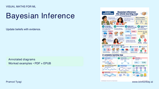 Visual Maths for ML: Bayesian Inference