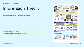 Visual Maths for ML: Information Theory