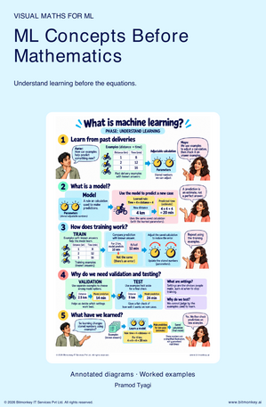 Visual Maths for ML: ML Concepts Before Mathematics